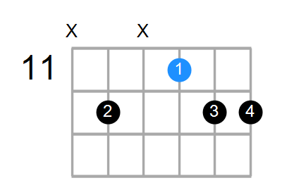 F#m11/A Chord